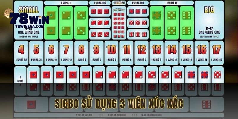 Sicbo sử dụng 3 viên xúc xắc làm công cụ chính